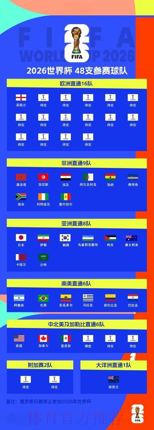 2026世界杯战报：欧洲劲旅最新赛况数据汇总