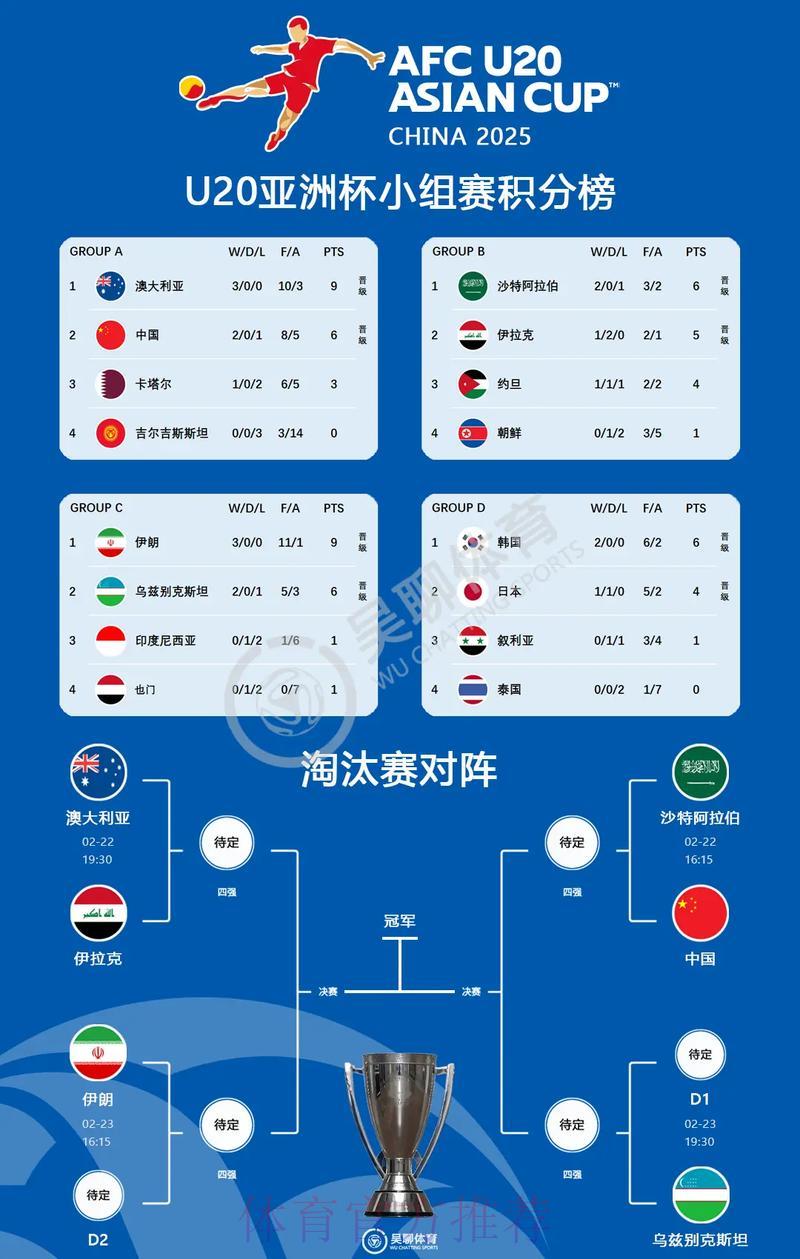 亚洲区世界杯外围赛资格争夺全解析 亚洲区世界杯外围赛资格争夺全解析