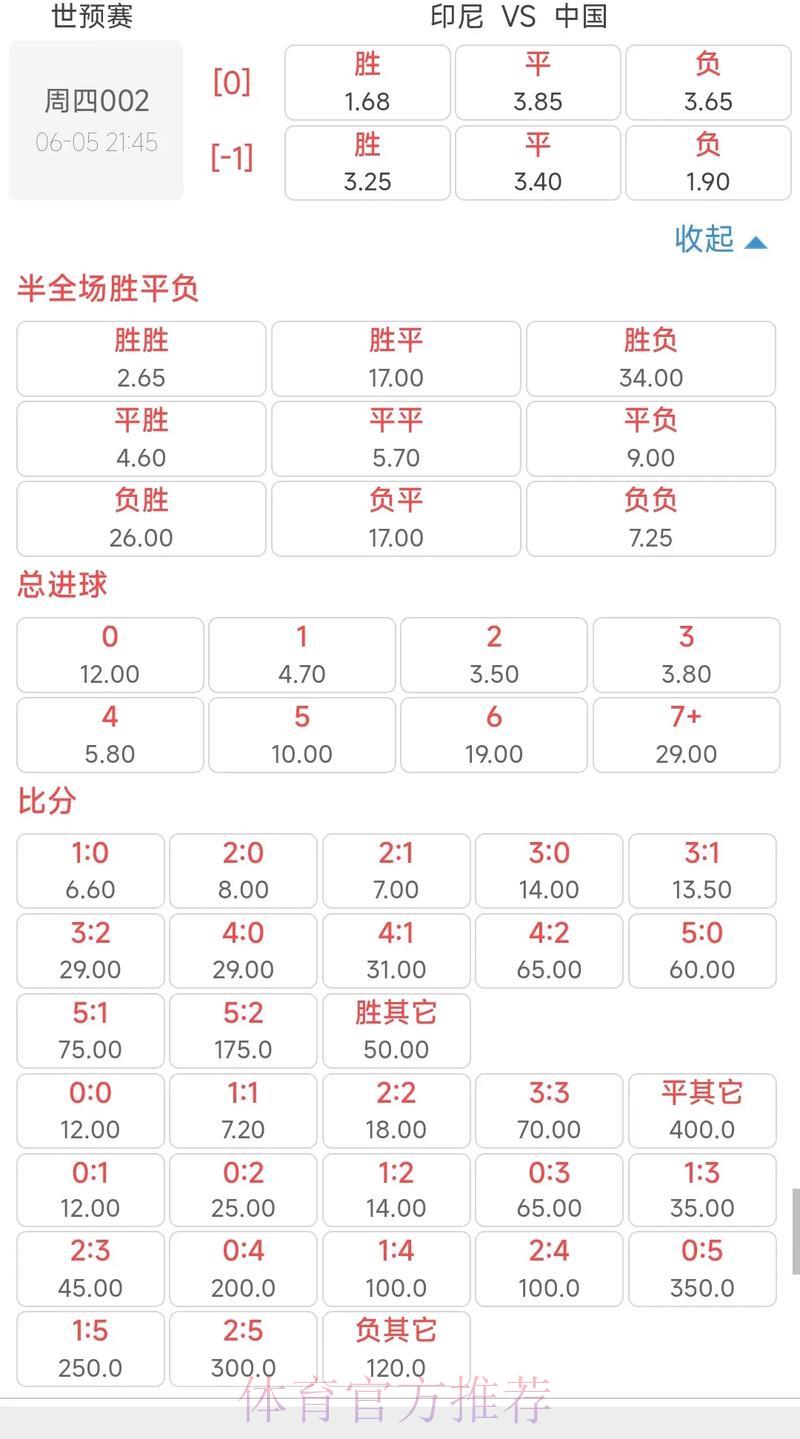 全面解读2026世界杯赔率盘口与苹果平台关注热度分析 全面解读2026世界杯赔率盘口与苹果平台关注热度分析
