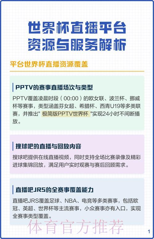 世界杯线上直播平台推荐与深度解析