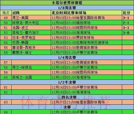深度剖析世界杯赛事数据全纪录
