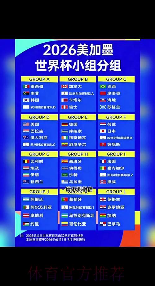 2026年世界杯赛程深度解析与比分预测 2026年世界杯赛程深度解析与比分预测