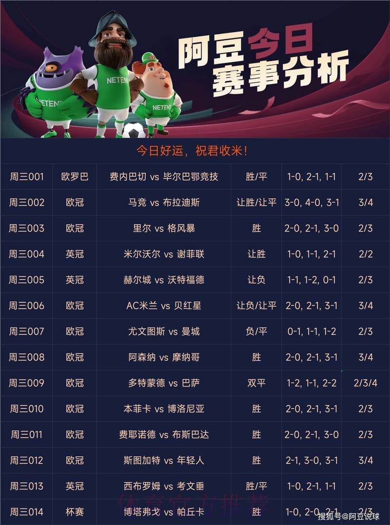 世界杯预选赛:助你制胜的顶级竞猜应用推荐 世界杯预选赛:助你制胜的顶级竞猜应用推荐